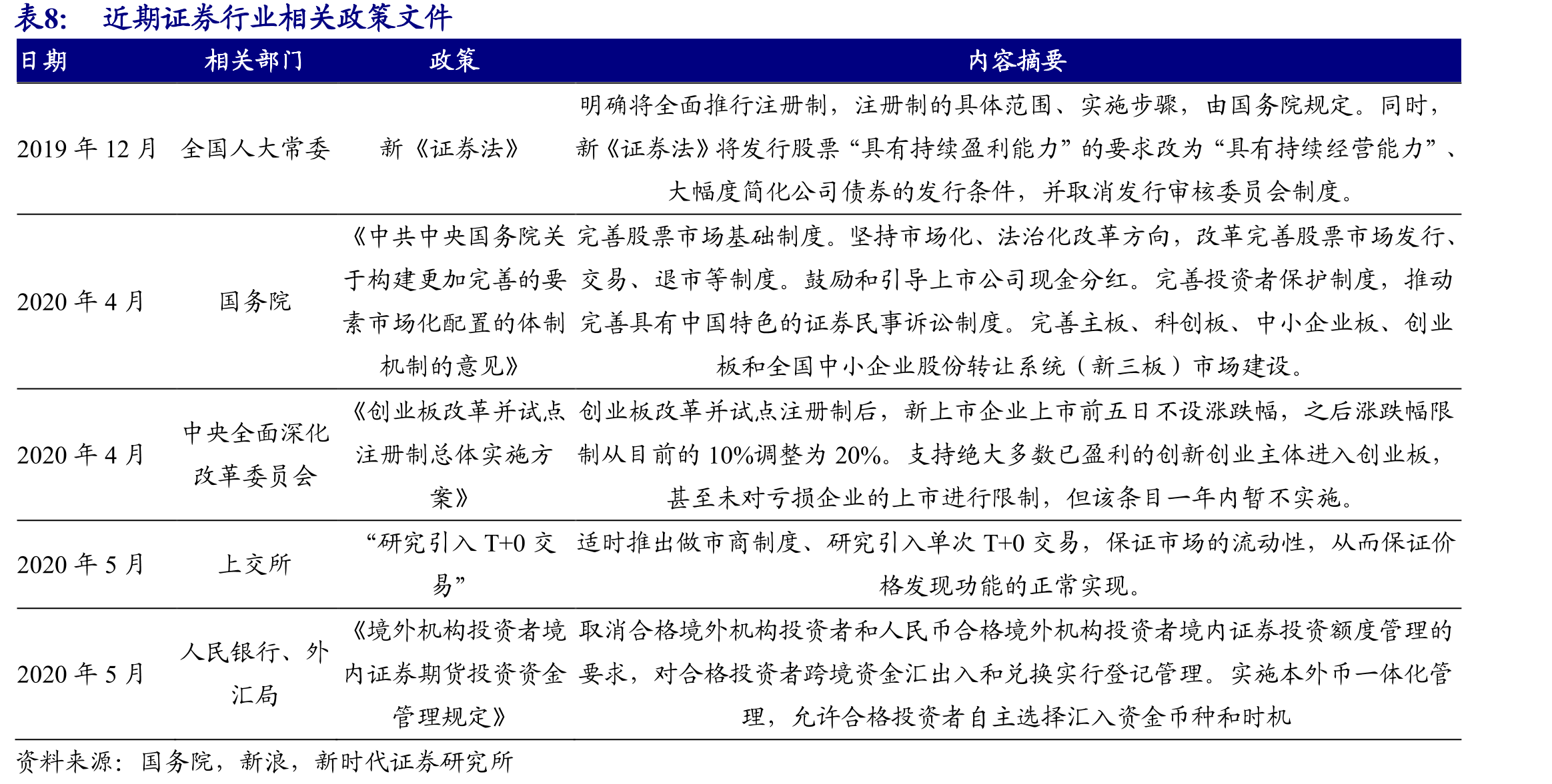 2019-2020年A股走势_第3页