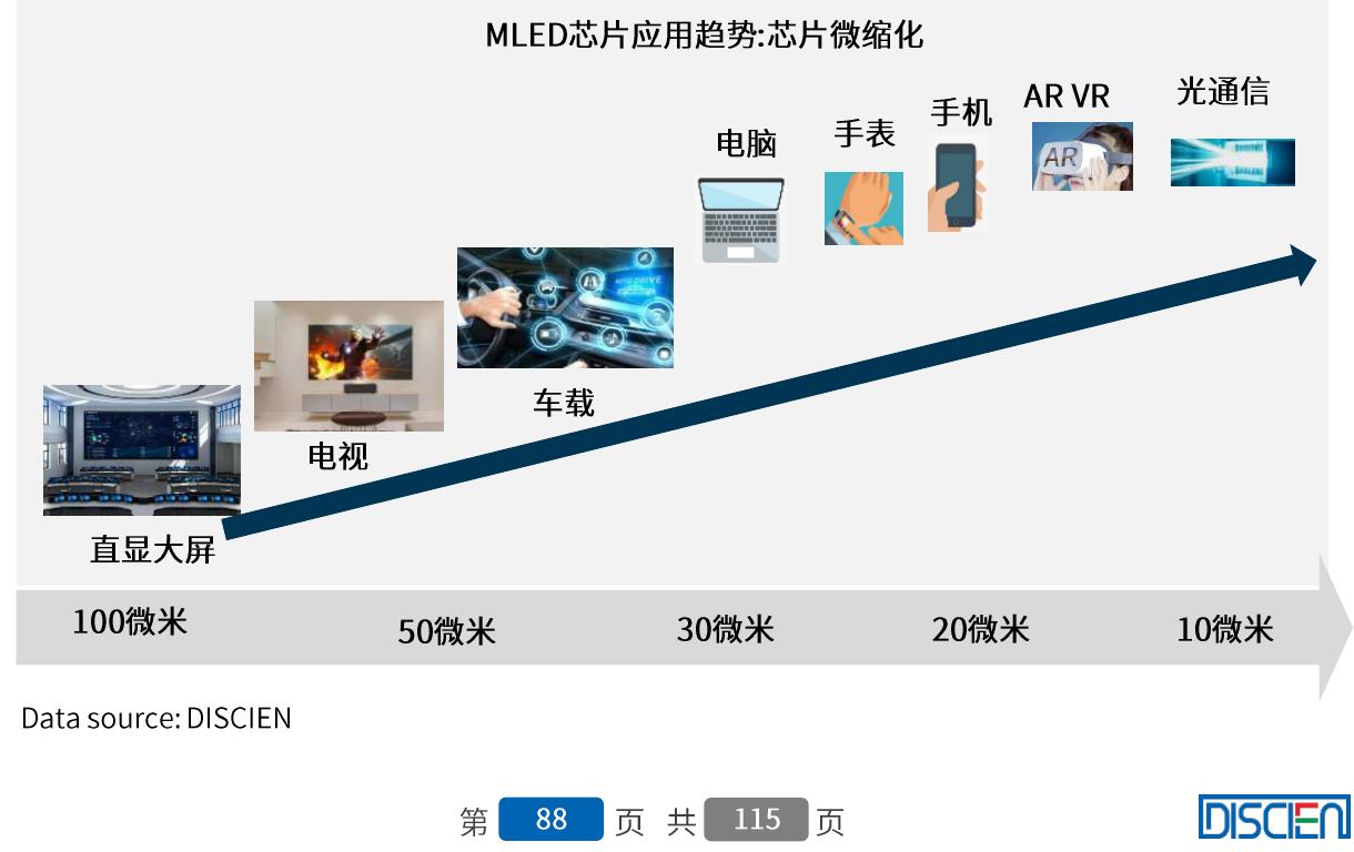 图：2024-2027年全球经济增长预期(%)_第3页