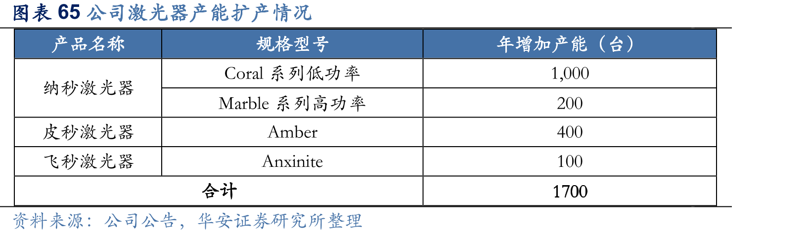 图表492022-2030年中国钙钛矿电池新增产能及渗透率预测_第5页