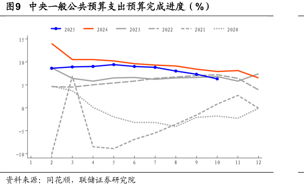 图15地方国有土地使用权出让累计同比增速（%）_第2页