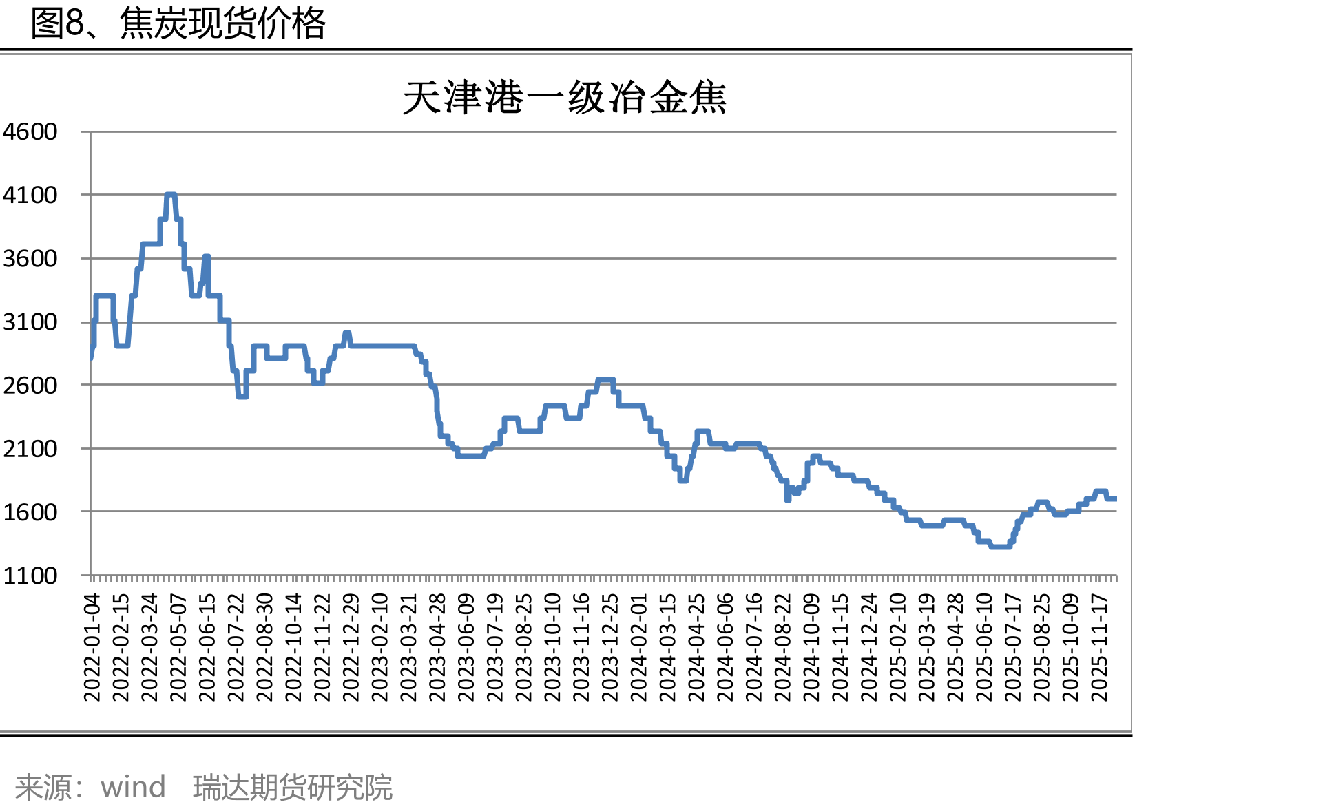 图5、全国各地区热轧卷板现货价格_第3页
