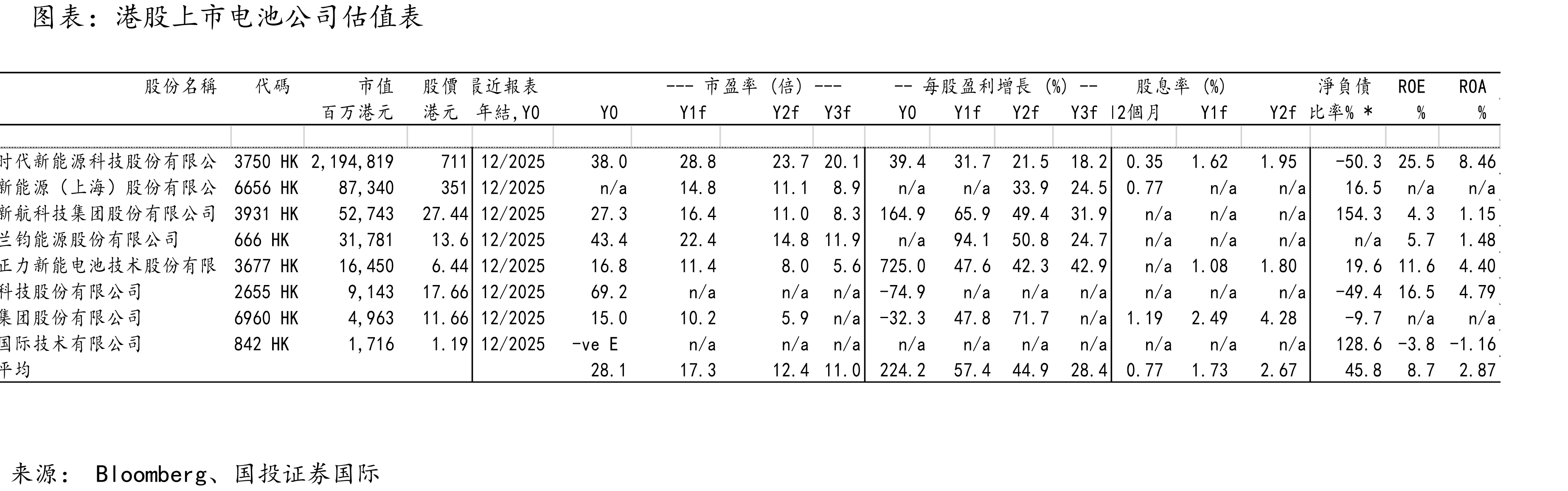 全国新能源汽车月度销量及同比增速_第3页