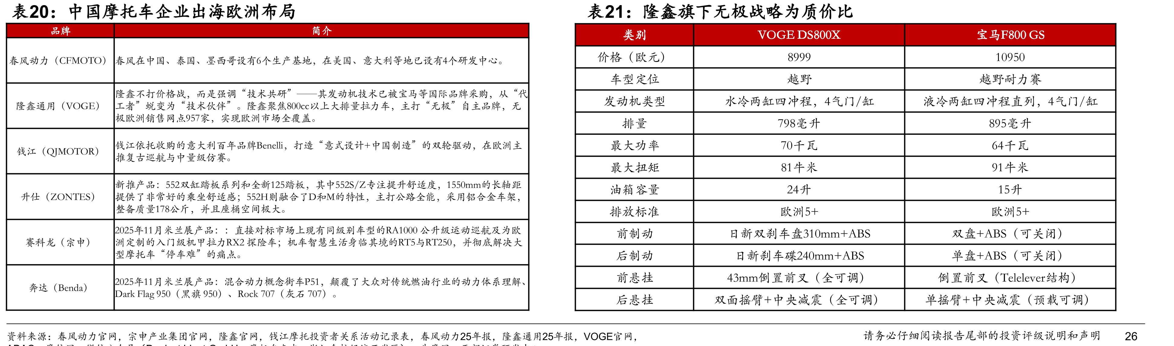 中国摩托车企业出海欧洲布局
