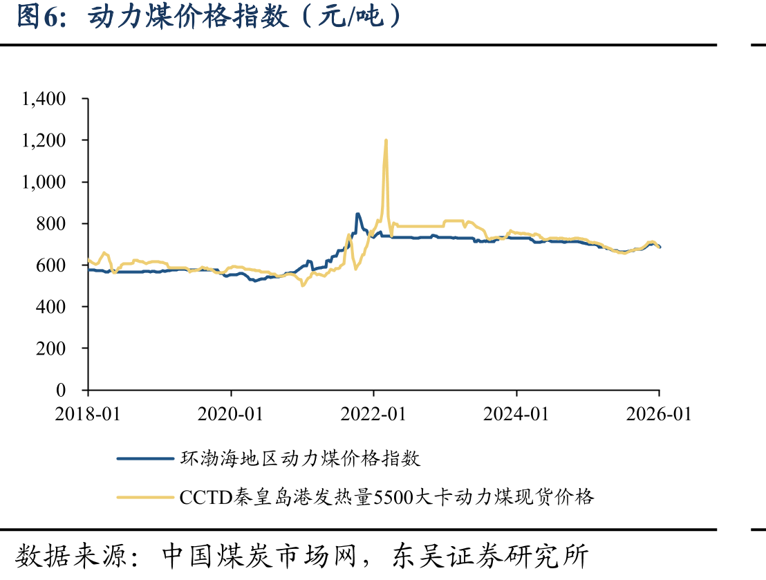国内主要航线平均海运费（元/吨）_第5页
