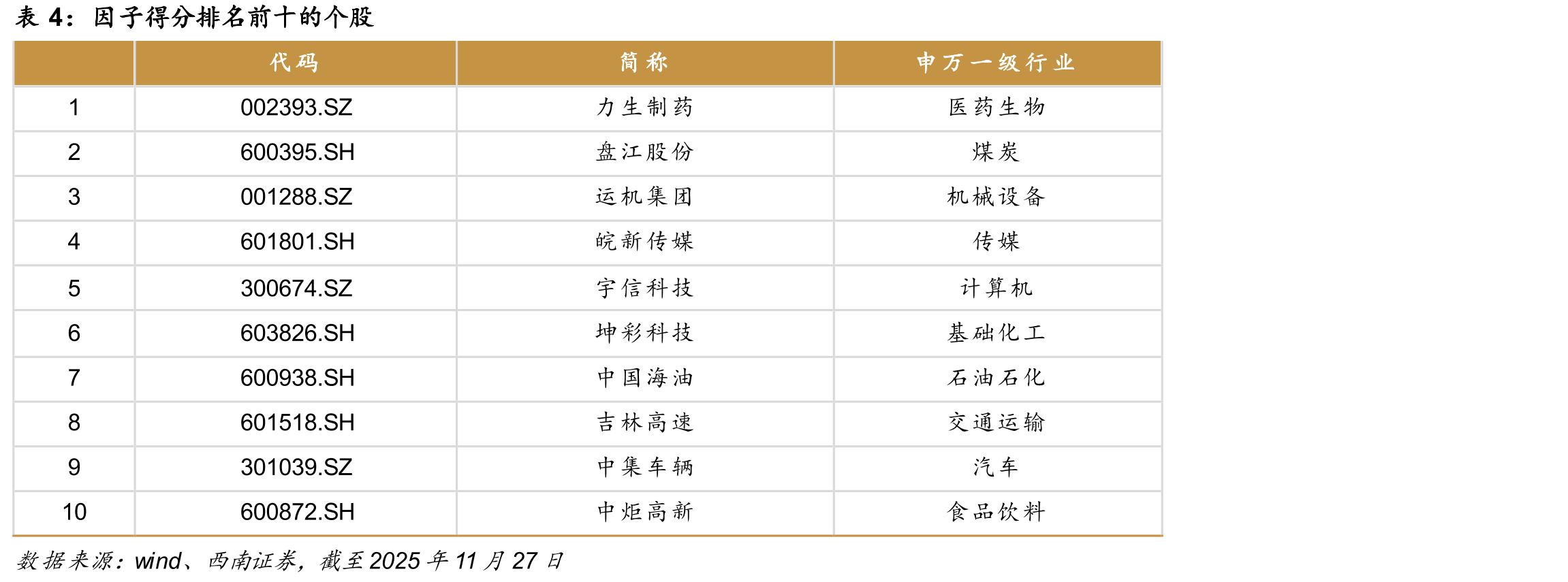 生成对抗网络（GAN）模型示意_第2页
