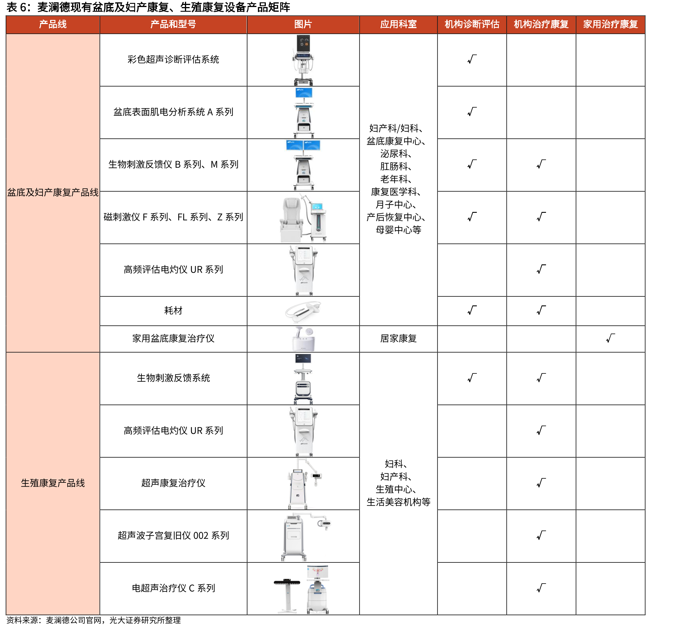 2023-2024年麦澜德在盆底领域的研发投入远高于伟思医疗和翔宇医疗_第5页