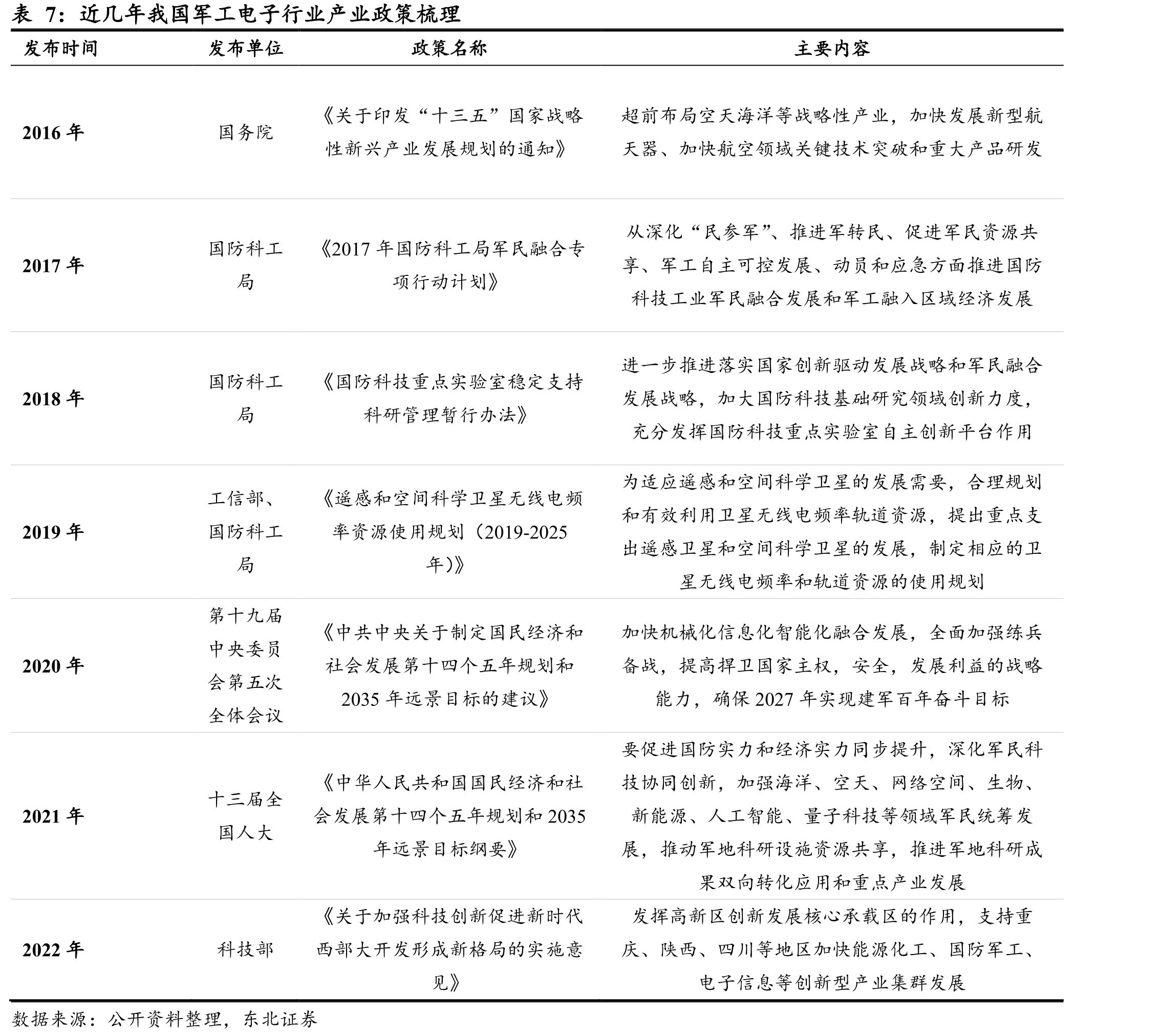 近几年我国核工业行业产业政策梳理_第5页