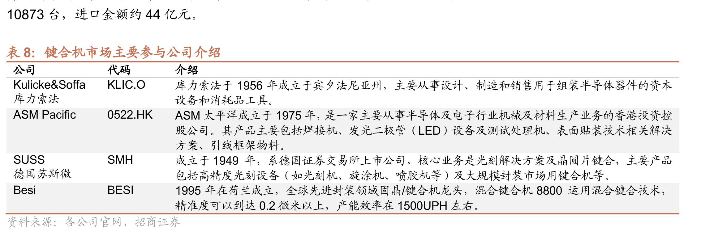 中国大陆主要晶圆制造设备本土化率情况_第3页