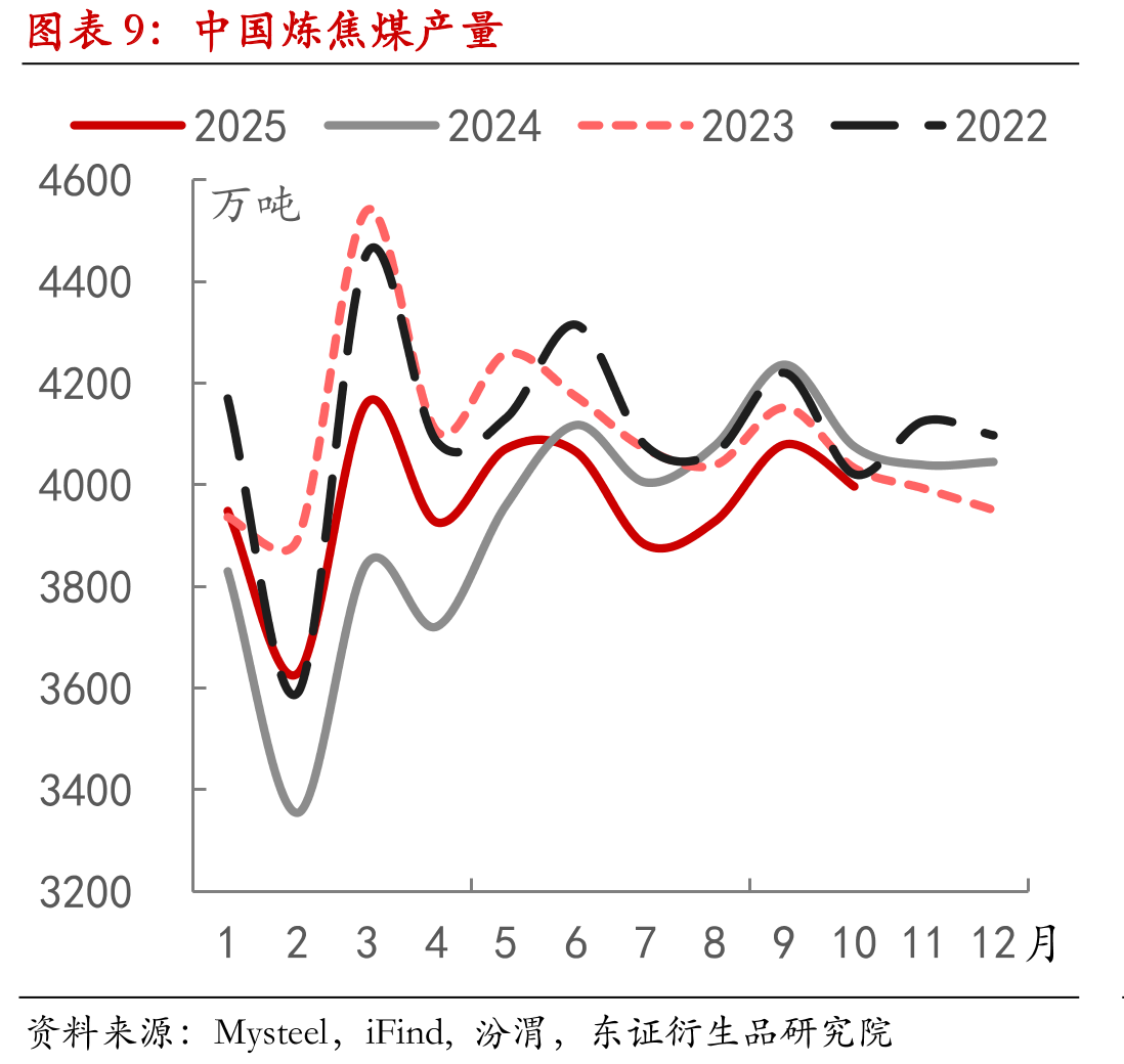 全样本独立焦企开工率_第2页