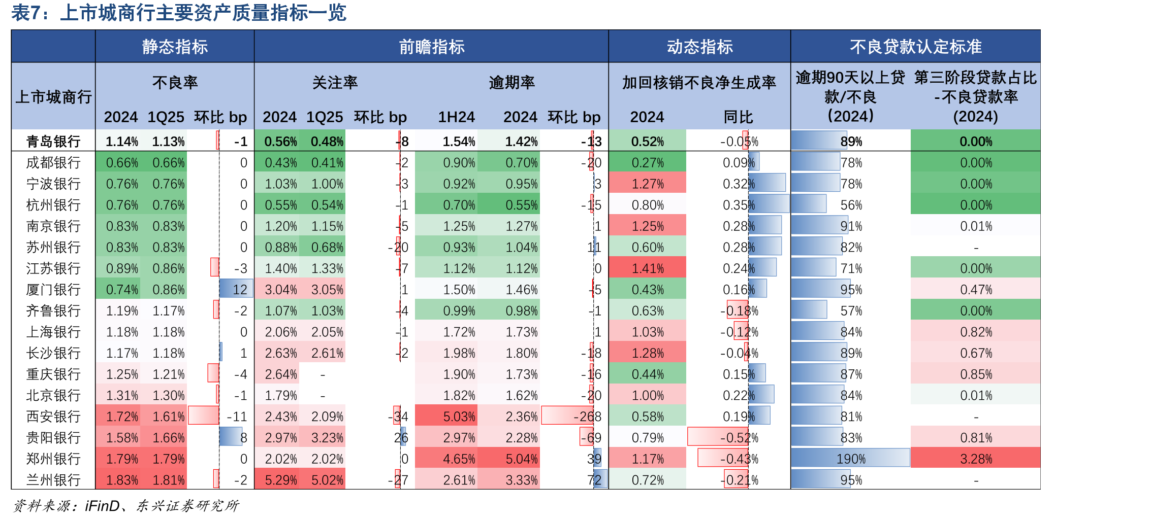 2023年7月推出“一揽子化债”以来，山东省城投债信用利差逐步收窄_第5页