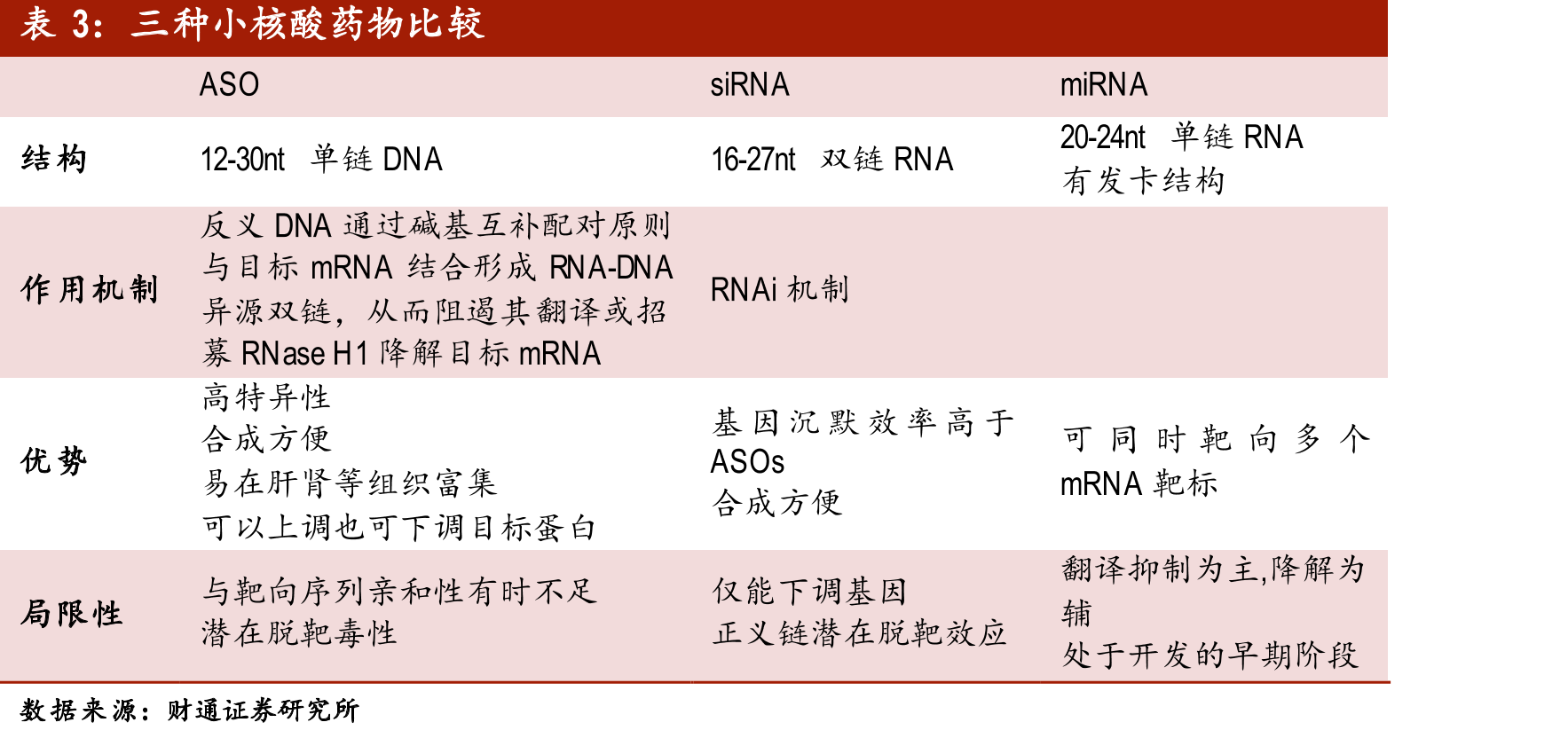 过继性免疫细胞疗法比较_第5页