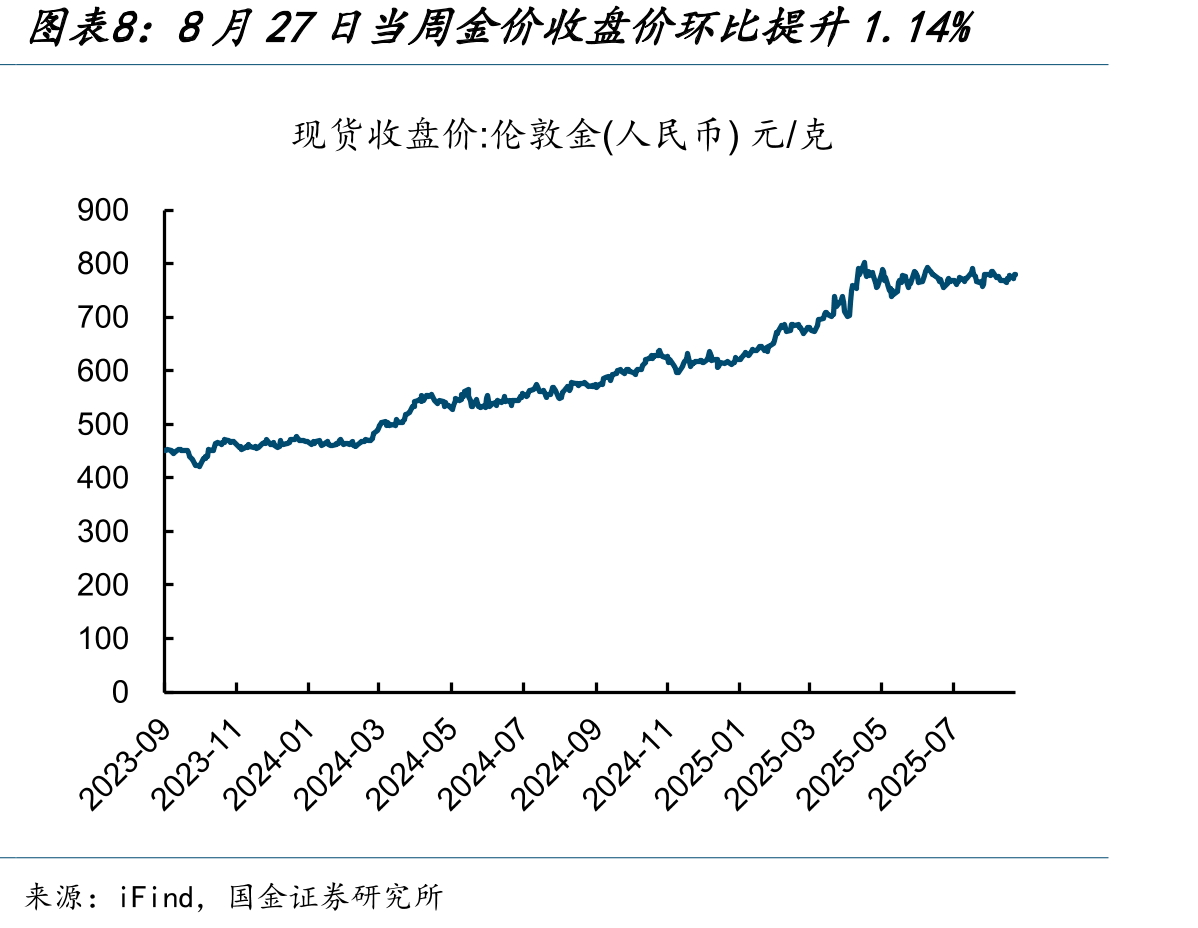 上半年国内市场平均机票价格小幅下降_第4页