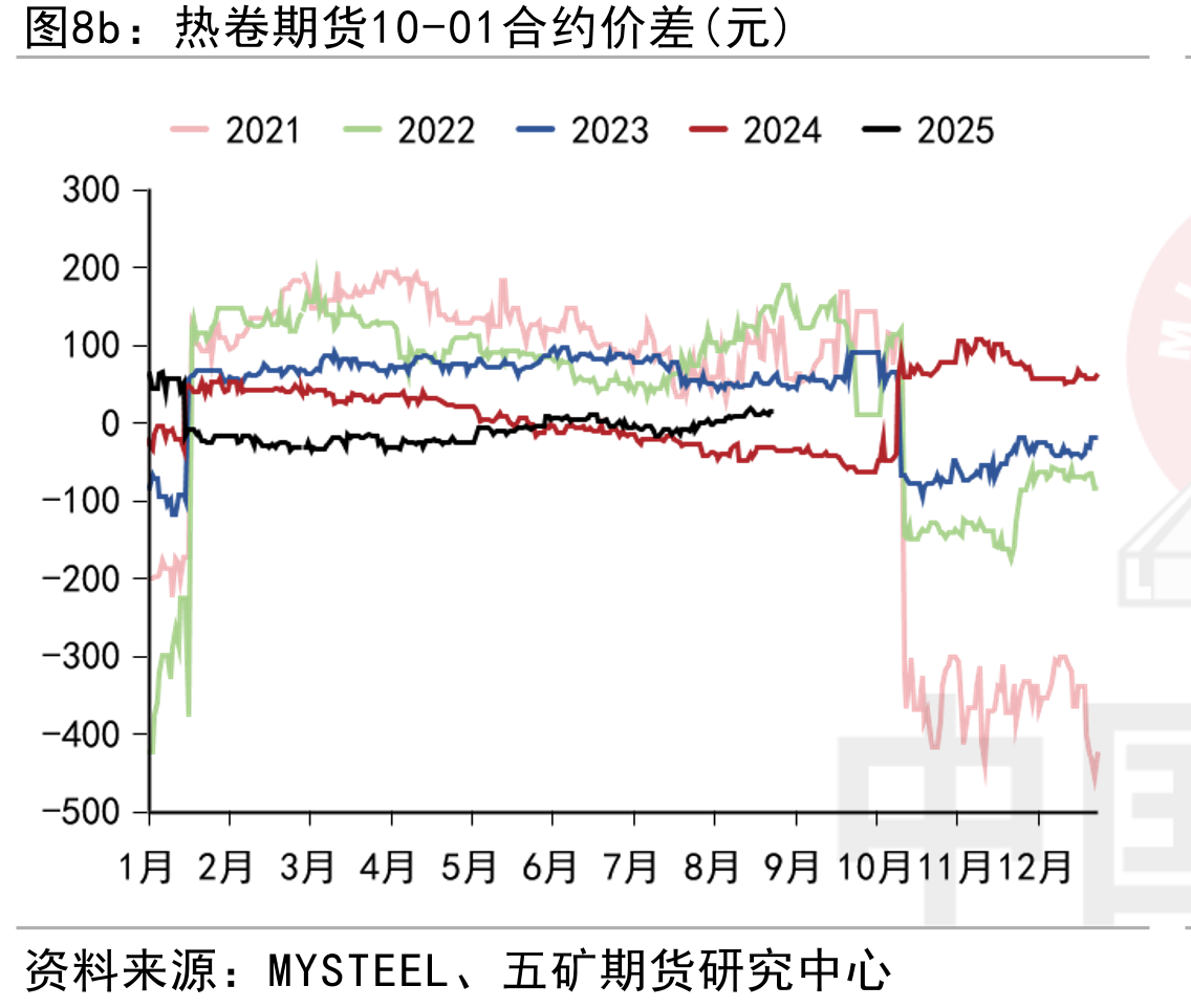 37家样本：产能利用率（%）(MA12)_第3页