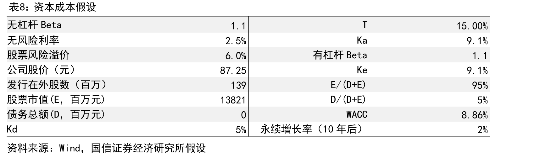 开发科技核心管理人员_第3页