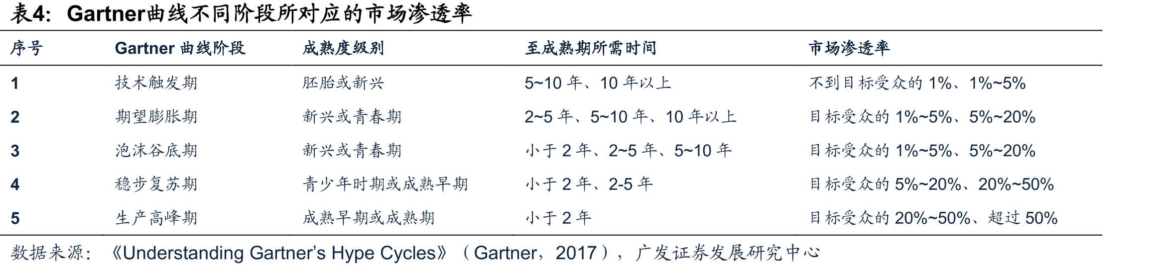 2010-2023年美国主要武器系统投入数据（单位：_第5页