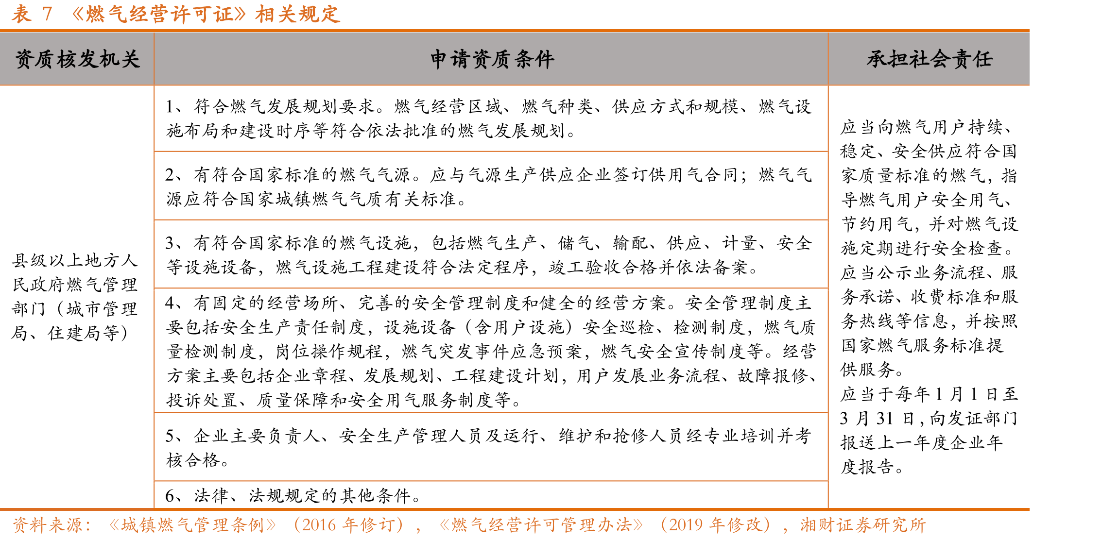 图32我国天然气价格体系_第4页