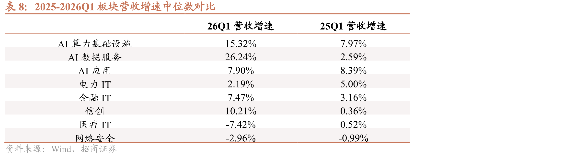 我国发布多份政策文件支持算电协同_第2页