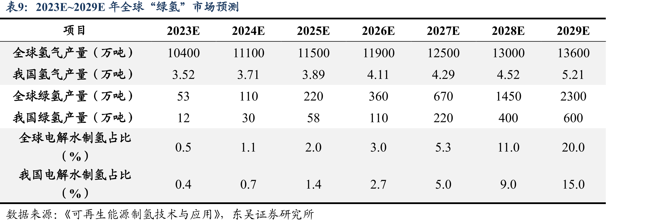 甲醇制烯烃工艺技术比较_第2页