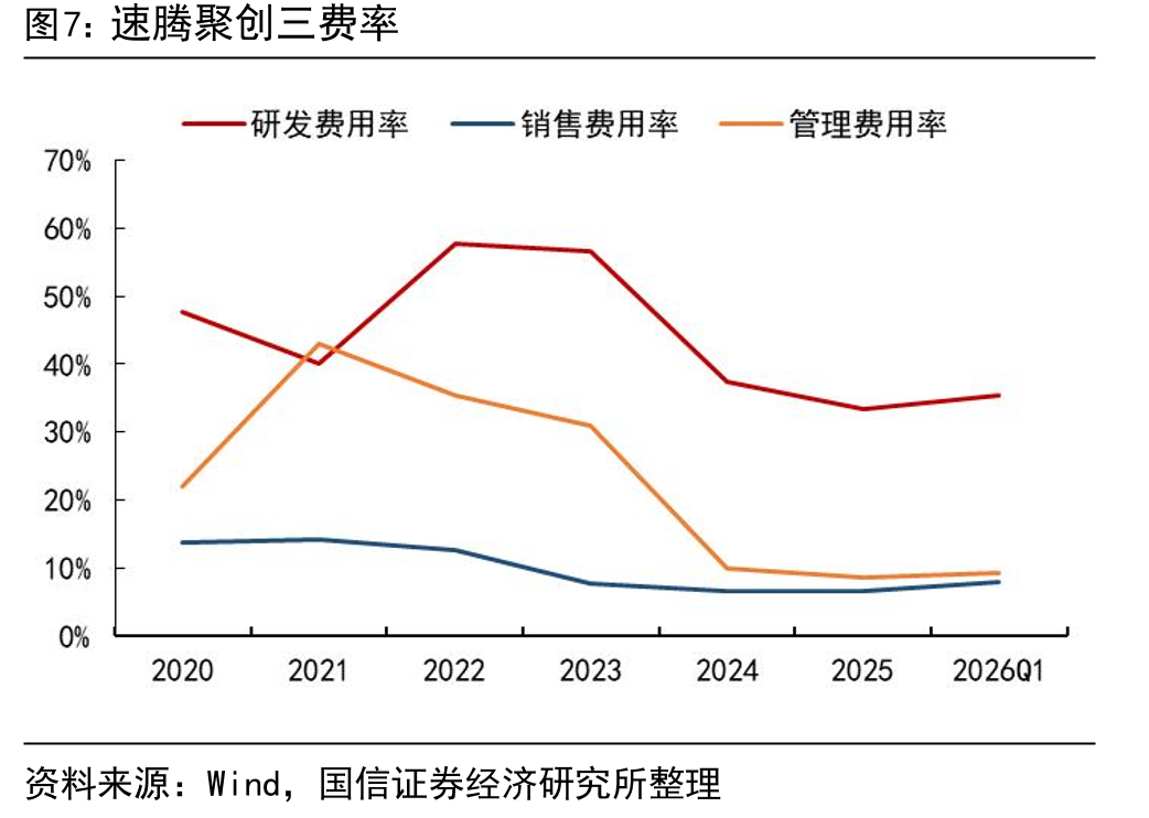 速腾聚创再度入选摩根士丹利"全球人形机器人产业链百强”_第4页