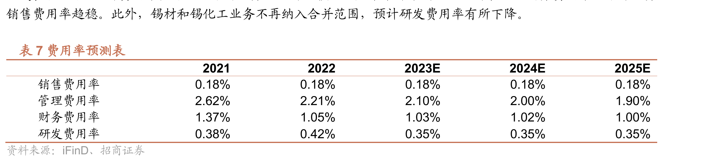 图8我国是全世界最大的精锡消费国（2021）_第3页