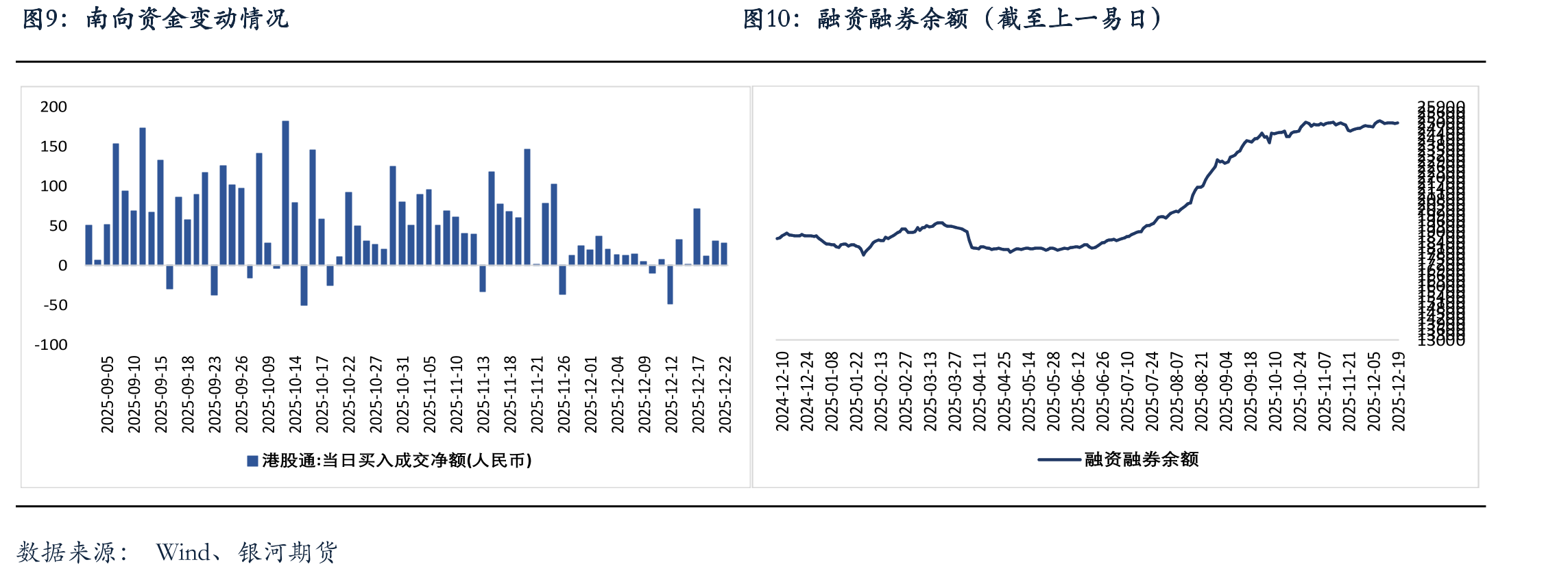中美10年期国债利差_第2页