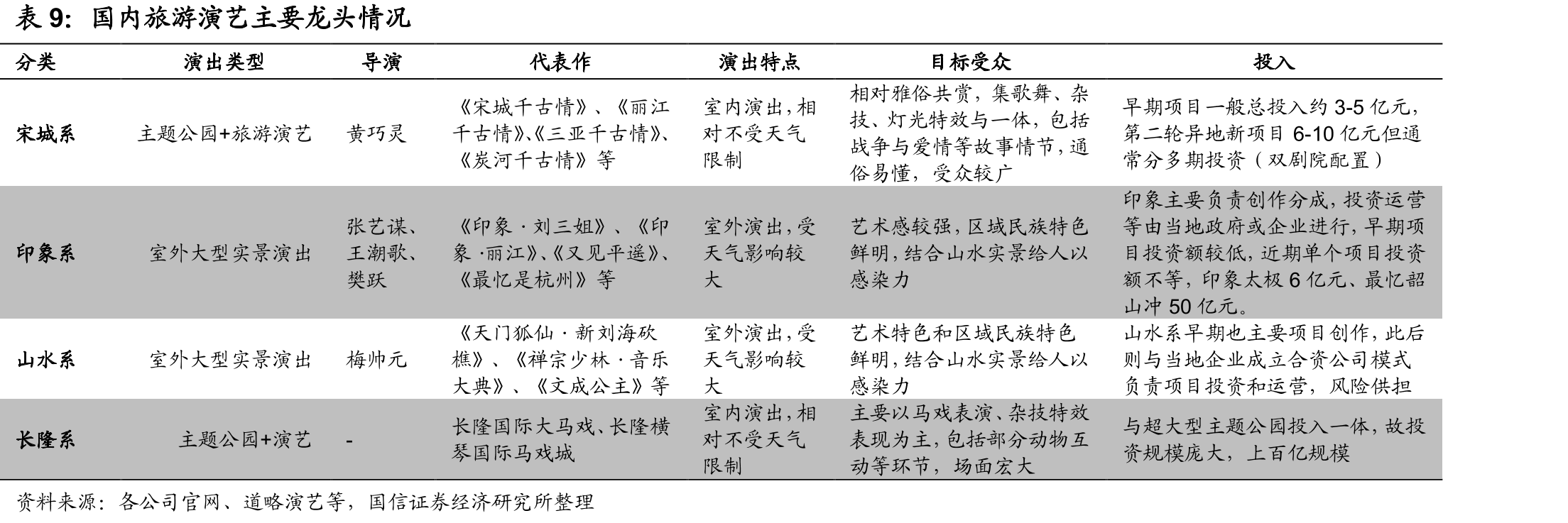 2018年中国出境游目的地前十五名份额_第2页