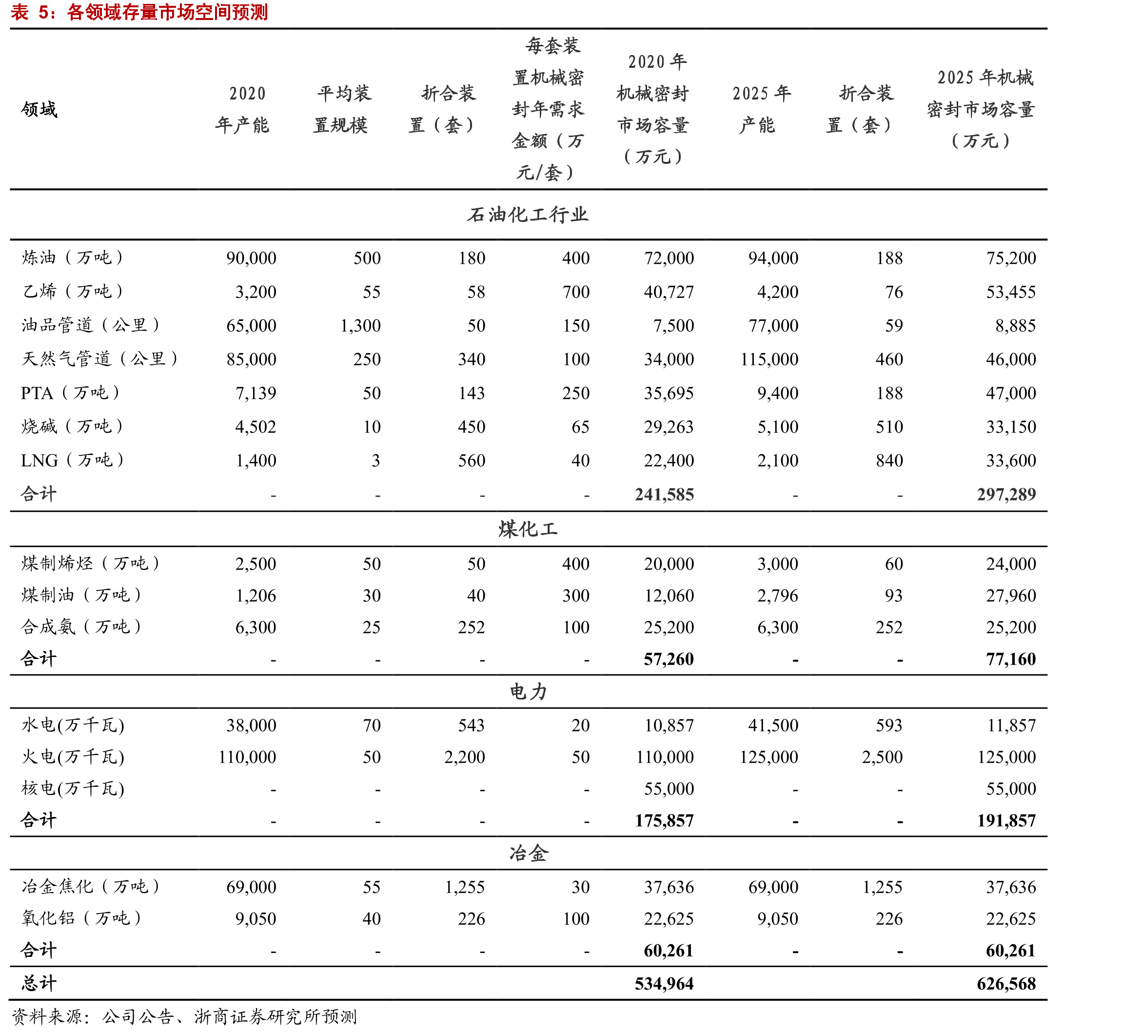 密封件行业产业链情况_第2页