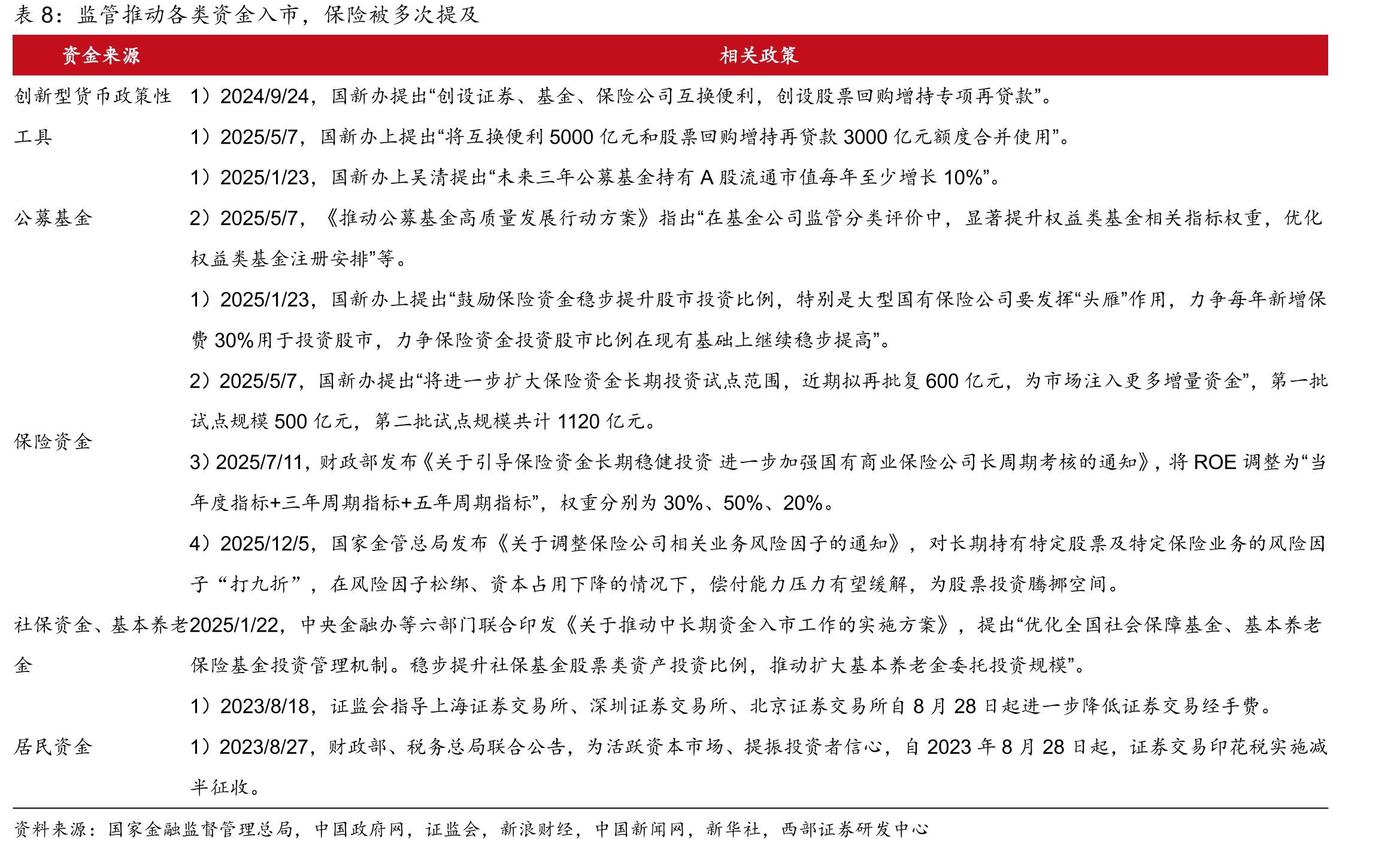 2025上半年银保、个险渠道新单保费情况_第5页
