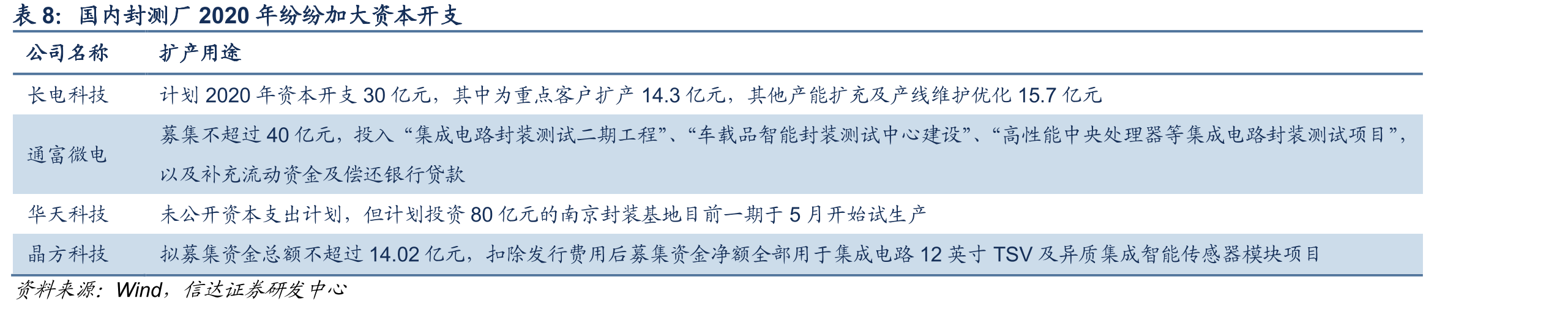 爱德万测试公司发展历程_第3页