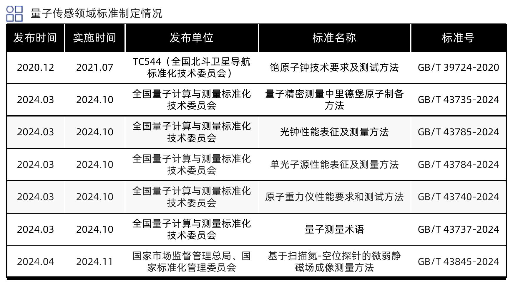 图表2025年国家级量子信息科技政策条数_第3页