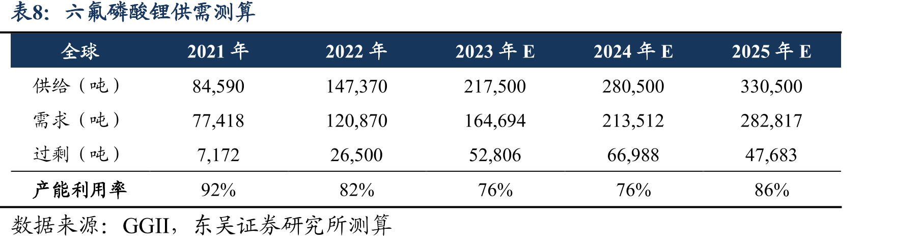 硅烷偶联剂产业链_第3页