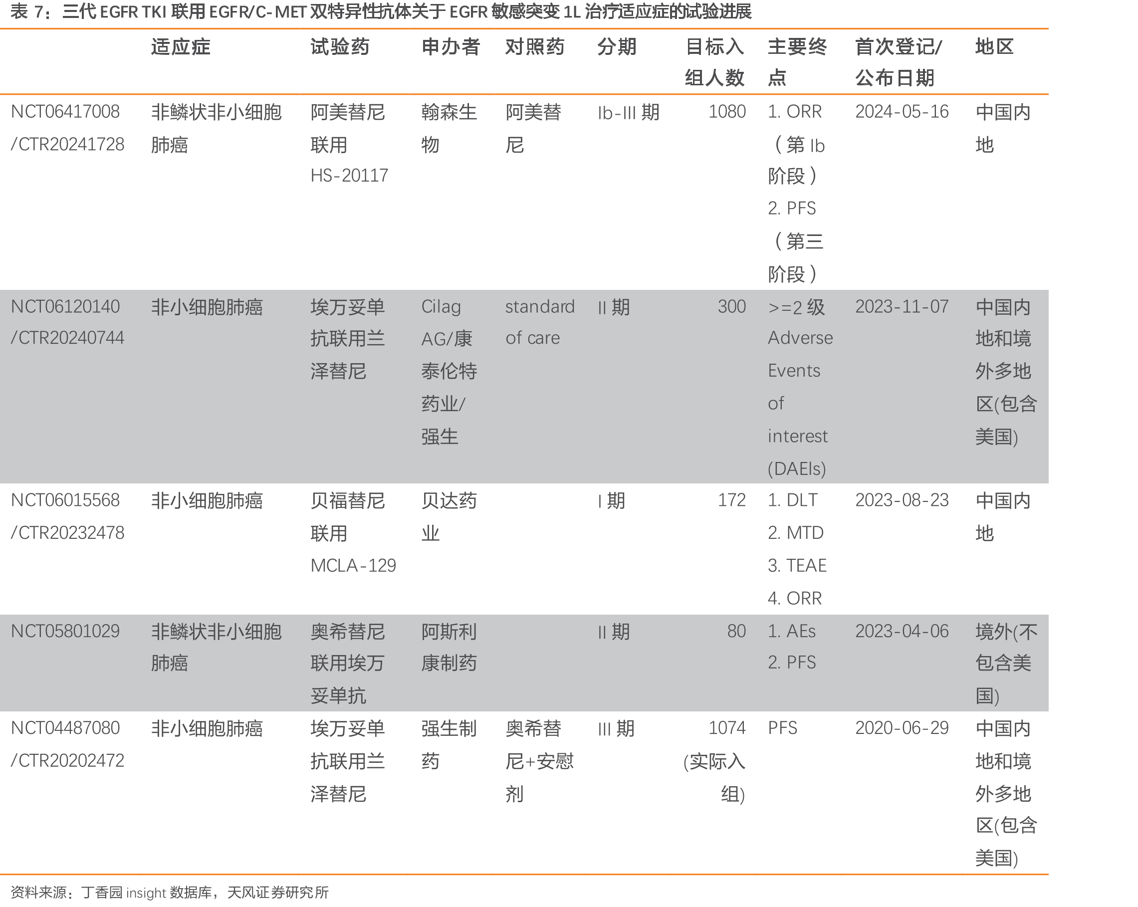 培莫沙肽的分子结构与生物学评价_第2页