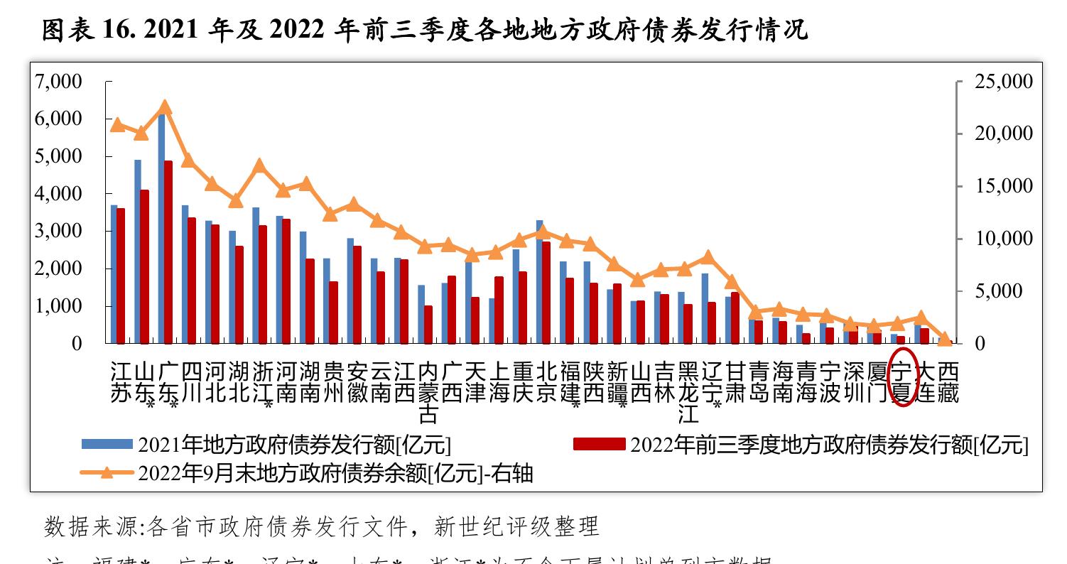 图表17.2021年末宁夏自治区各地级市政府债务规模及相关指标_第5页