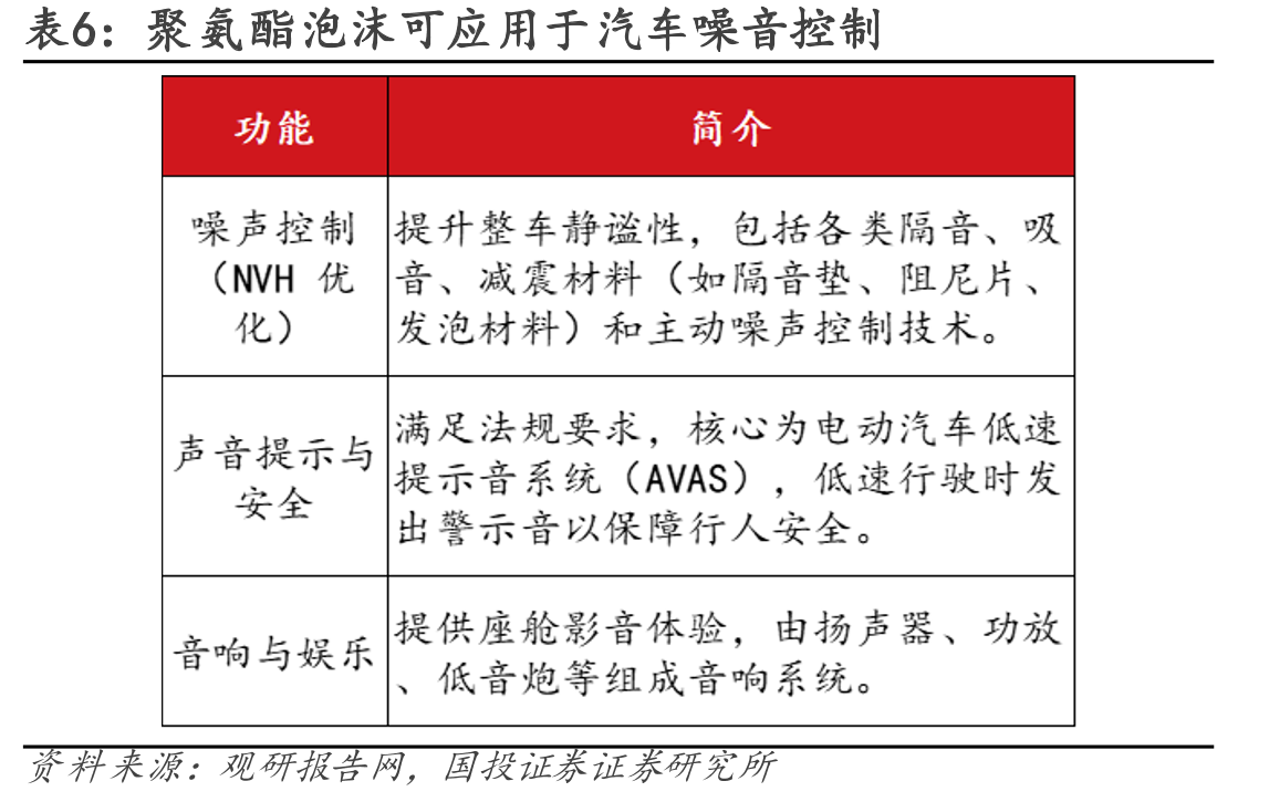 图74.中国TDI市场规模占全球39%_第5页