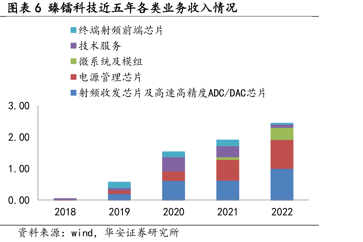图表28功率放大器芯片电路结构_第5页