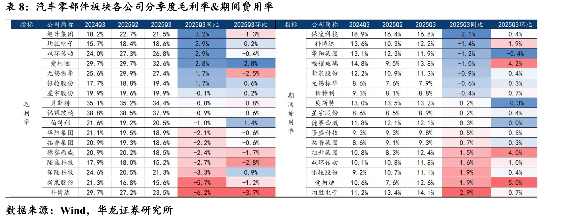 我国乘用车产量_第5页