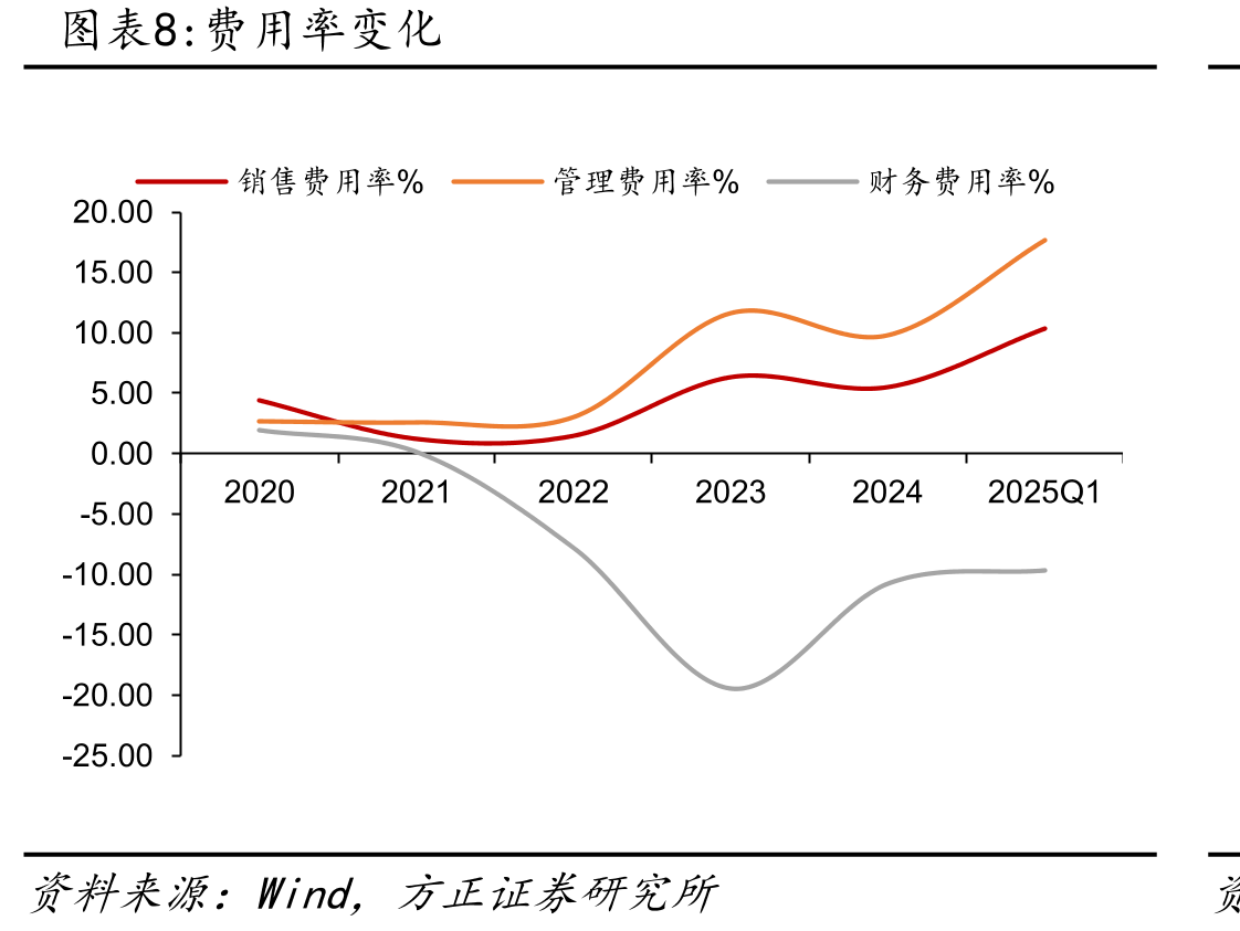 传染病收入持续增长（单位：亿元）_第3页