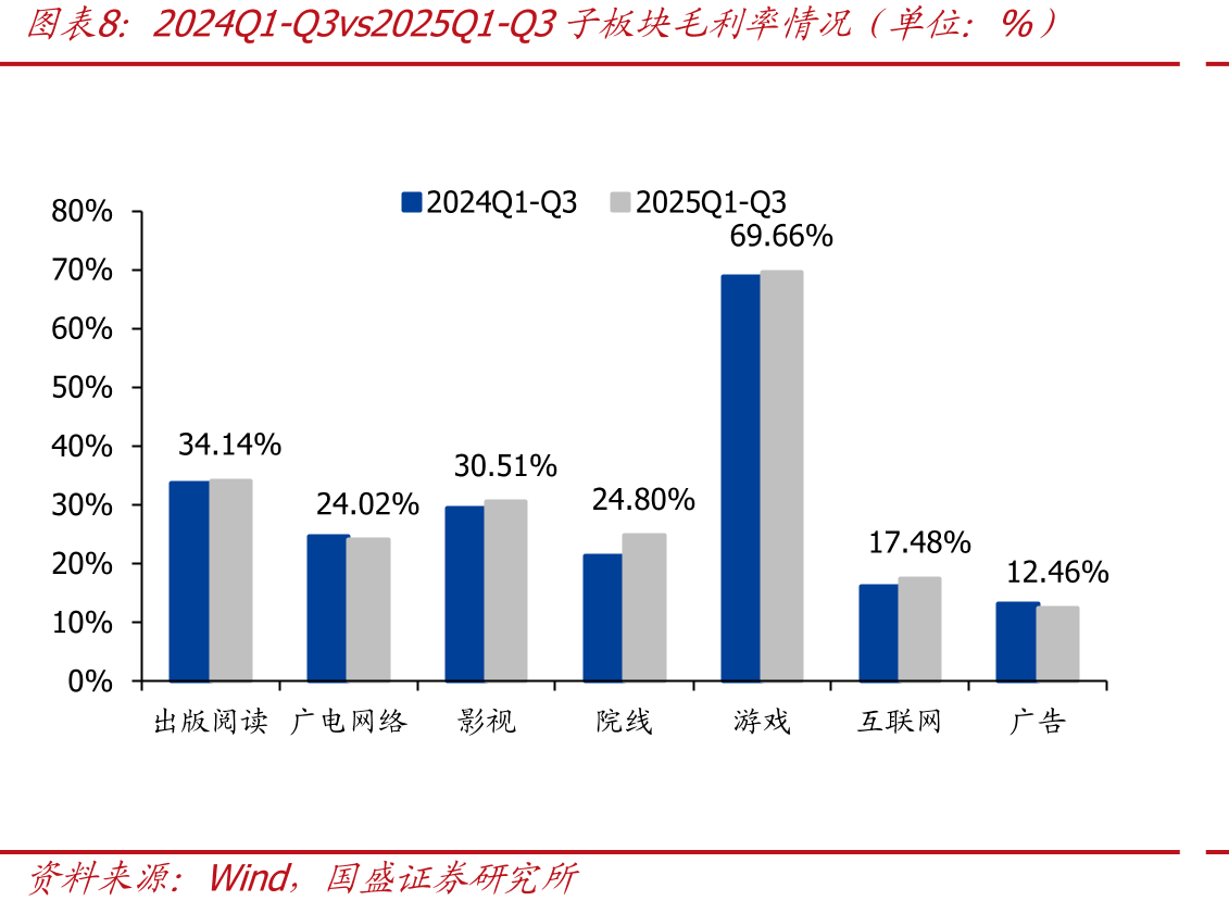 全国电影年度总票房（不含服务费）（单位：亿元，%）_第4页