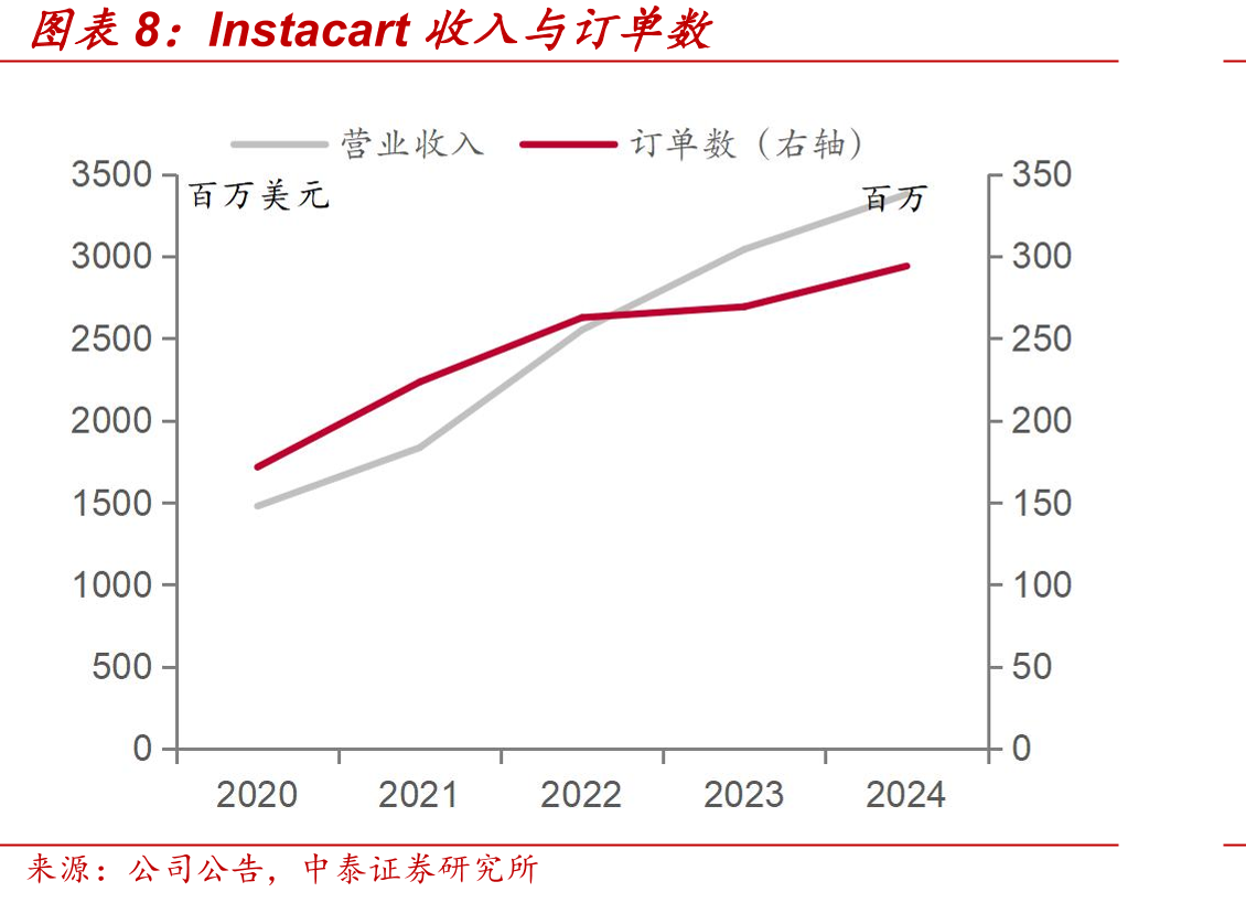 中国家庭小型化趋势较为明显_第3页