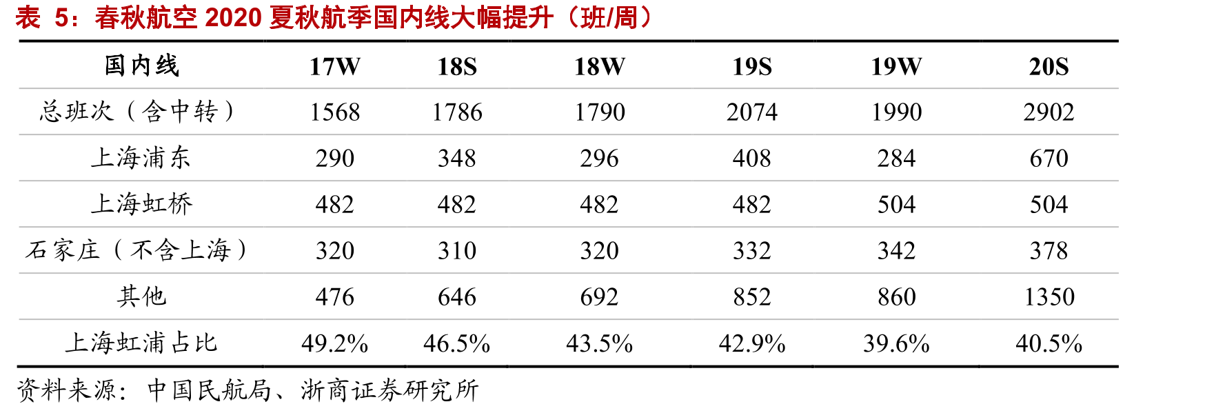 2017-2019中国居民出境游热门目的地TOP10_第4页