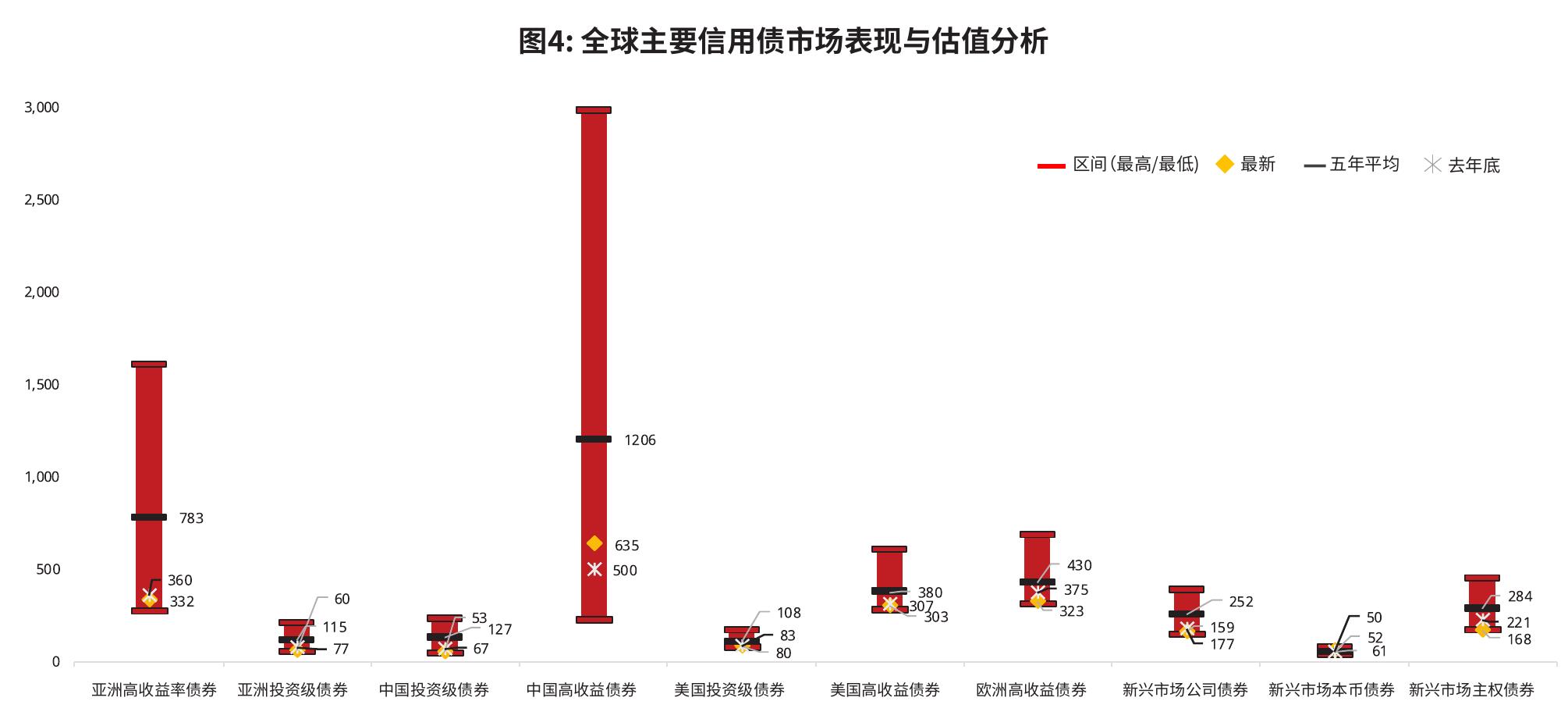 图6：RWA资产类别规模_第4页