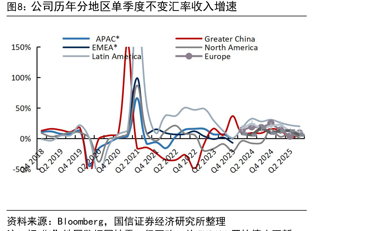 阿迪达斯FY2025Q3（截至2025/9/30）业绩和指引_第5页