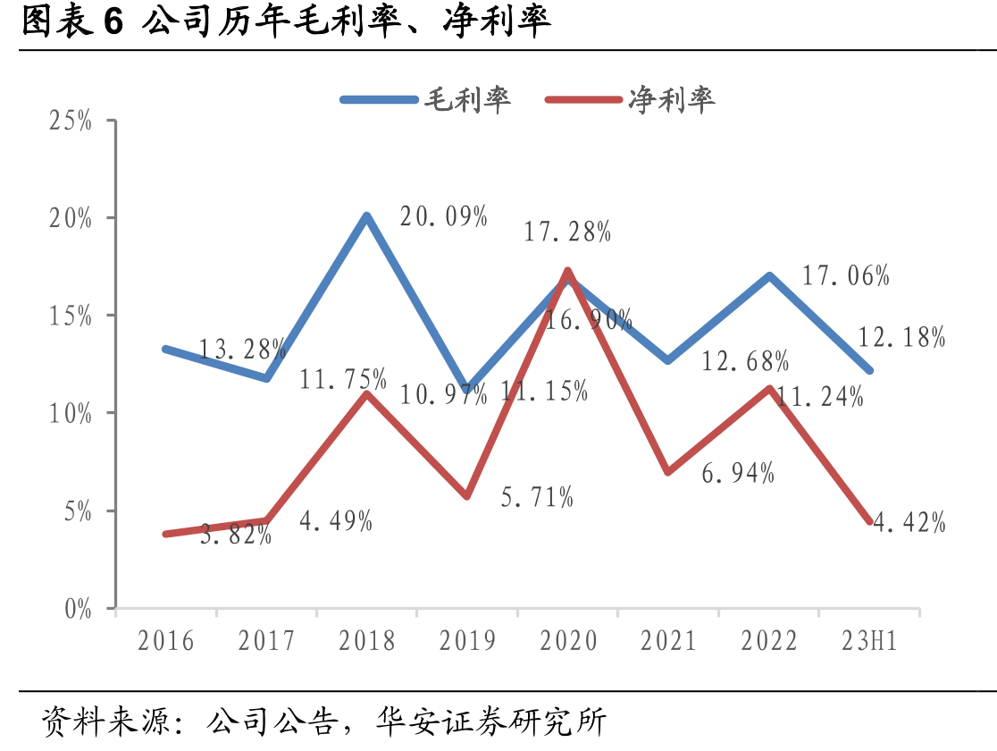 图表34中国稀土集团所属、代管及整合合作稀土矿山、冶炼分离企业名单（仅列示下达计划、在产企业）_第5页
