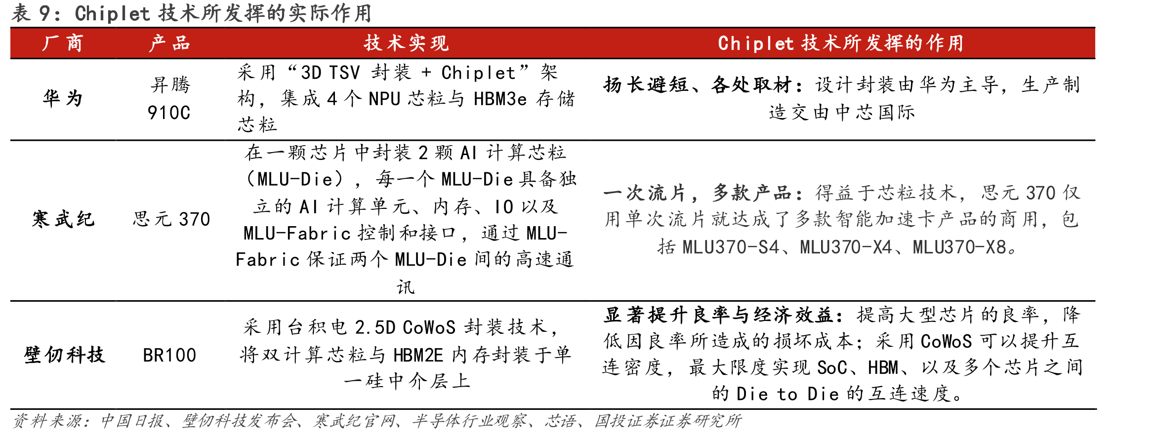 图7.DeepSeek67B（密集型）与DeepSeek-V2的训练_第4页