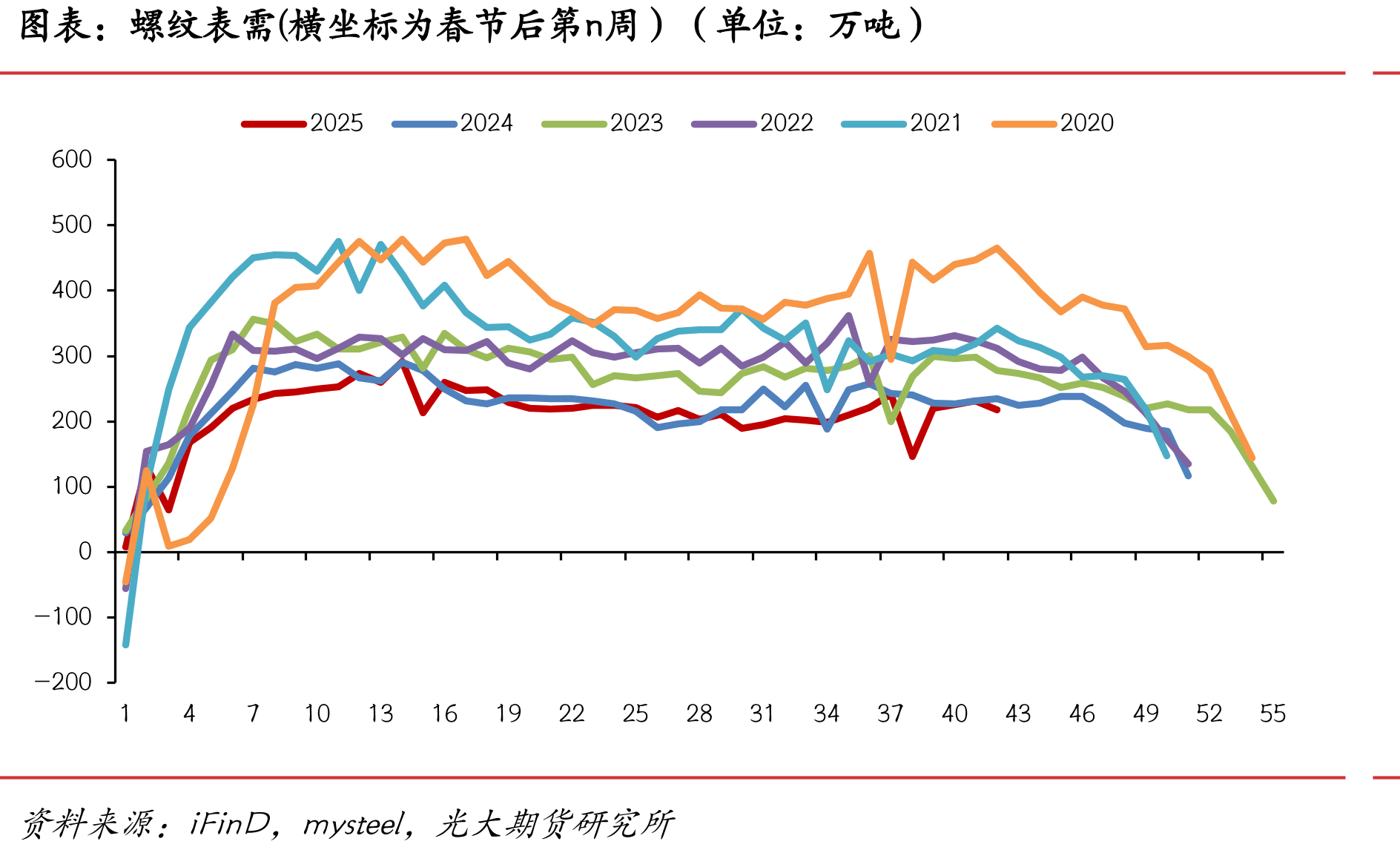 中国贸易差额（单位：亿美元）_第3页