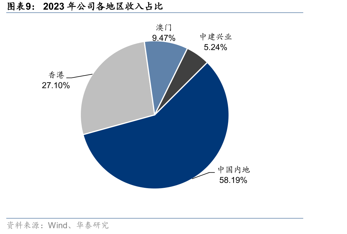 中国建筑兴业BIPV发展进程_第3页