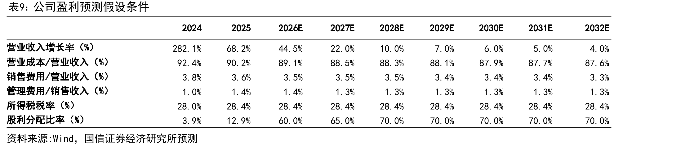 2022-2025年中国零食饮料零售市场行业规模（单位：_第3页