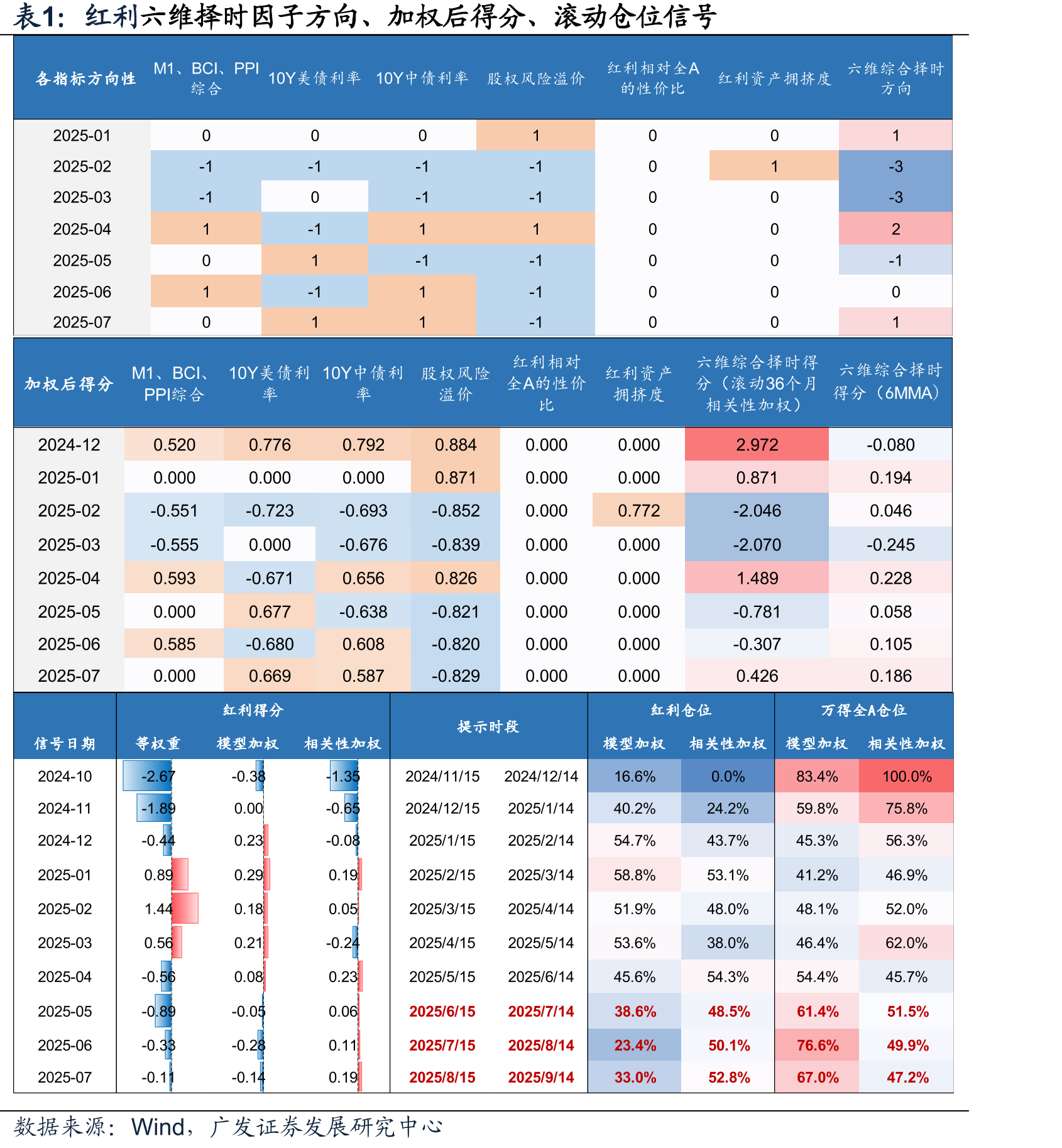 长期风险叙事中，比特币与黄金是共振_第3页