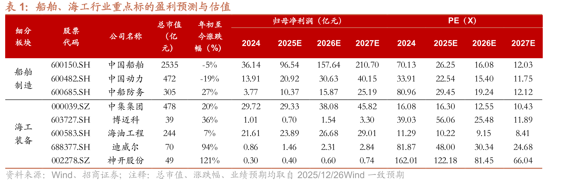 今年以来，BDI（波罗的海干散货运价指数）+BDTI（原油运输指数）持续上行_第3页