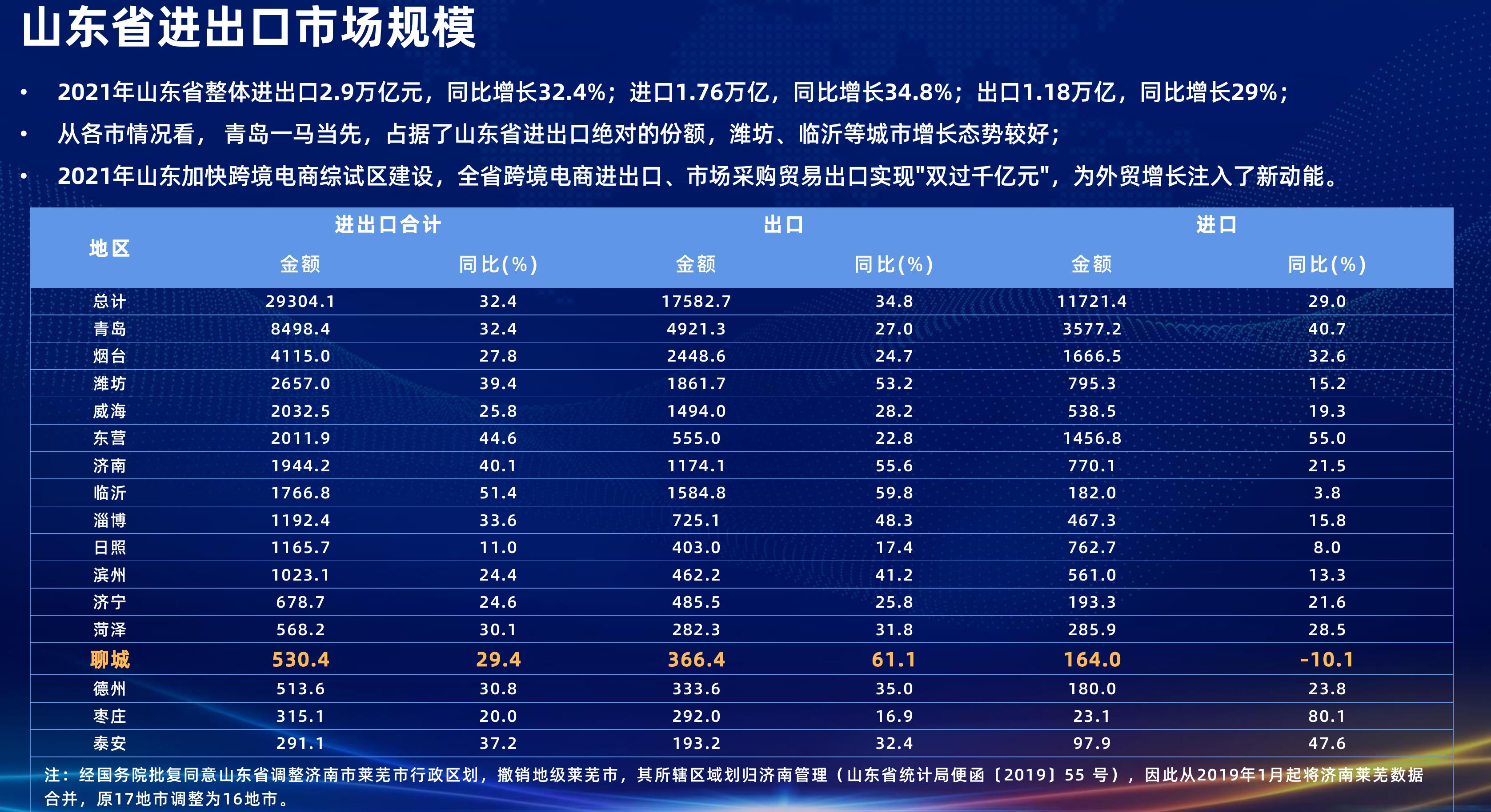 2021年中国进口跨境电商B2C市场格局_第5页